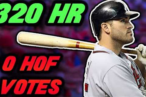 The Most Underrated Players of MLB's Steroid Era
