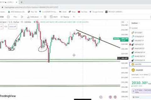 Crypto Updates | SoL | ETH | BTC | DYDX | RNDR | ICP | AVAX | LINK | LTC | and Gold Price Prediction
