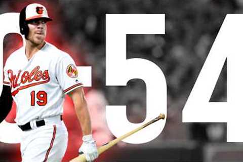 The Most Punishing Hitless Streaks in Baseball History
