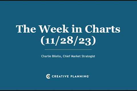 The Volatility Crash | The Week in Charts (11/28/23) | Charlie Bilello | Creative Planning