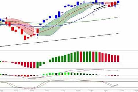 Stock Market CRASH Again! The Stock Market Will Lively Peak with the Fed &amp; be Followed by a..