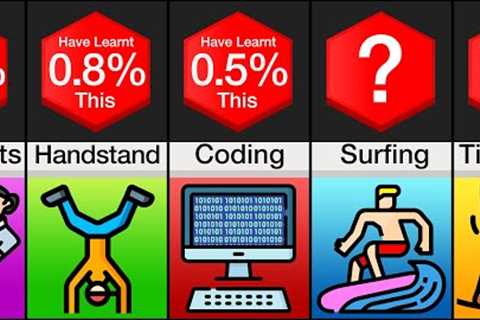 Probability Comparison: Hardest Skills to Learn