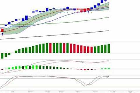 Stock Market CRASH: Signals Warning of a Coming Turn in the Market