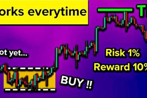 When to BUY &amp; SELL for MAXIMUM PROFITS in Trading