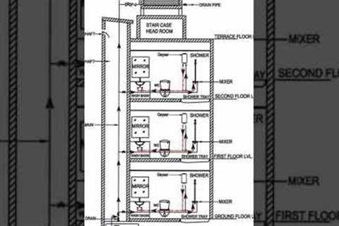 Plumbing Engineering:🔝(Skills of the Future)