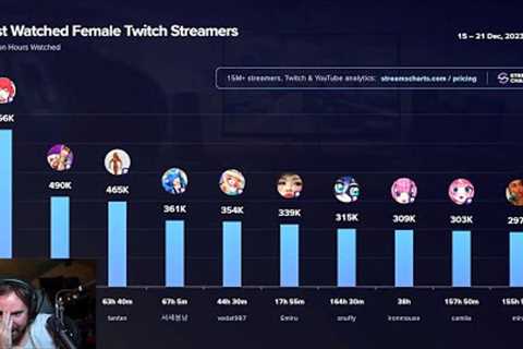The Top Female Streamer..