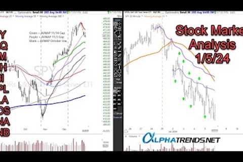 Stock Market Analysis January 5 2023 Brian Shannon Alphatrends