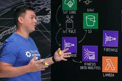 AWS Solutions: Real-Time IoT Device Monitoring with Kinesis Data Analytics