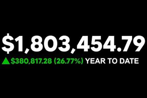 Wheel Strategy Guide to $10,000/Month Consistently