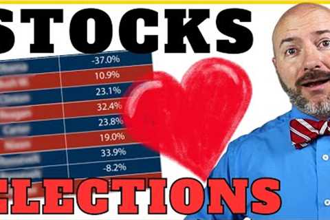 Stocks LOVE Elections, Do This NOW for 2024