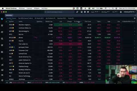 Stock Market Open Live &amp; Crypto January 10, 2024