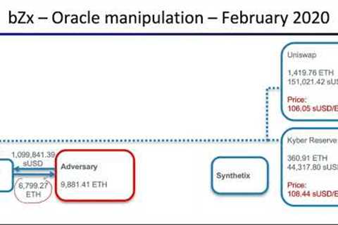 Lecture 13.6: DeFi Flash Loan Attacks