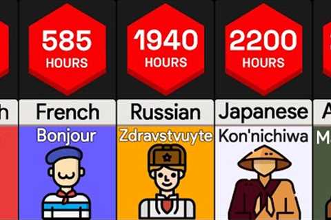 Time It Takes To Learn Languages | Comparison