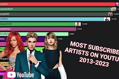 Most Subscribed Music Artists on YouTube (2013 - 2023)