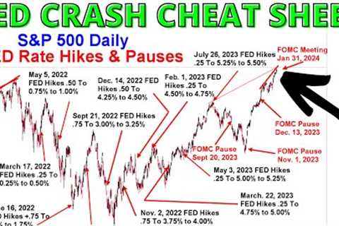 FED CRASH CHEAT SHEET -  Fed Will Likely CRASH the Stock MARKET -  FOMC Meeting Patterns on S&amp;P ..