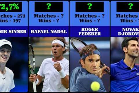 Best Tennis Players of All Time by Winning Percentage