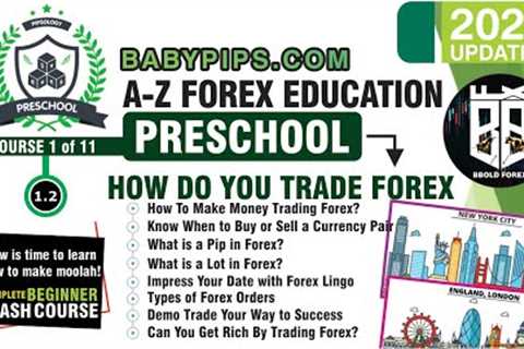 How Do You Trade Forex? - Course 1.2: PreSchool - Babypips Forex Education