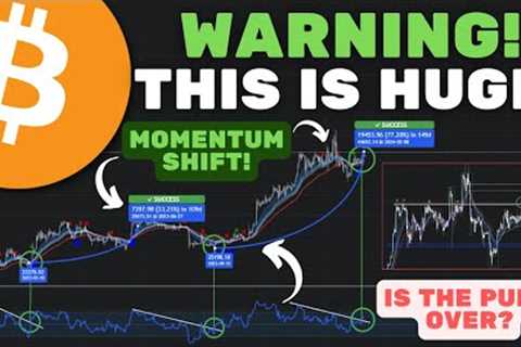 Bitcoin (BTC): URGENT!! The Last Two Times This Happened BTC Went PARABOLIC!