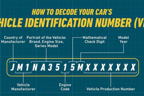 How to decode your car's vehicle identification number