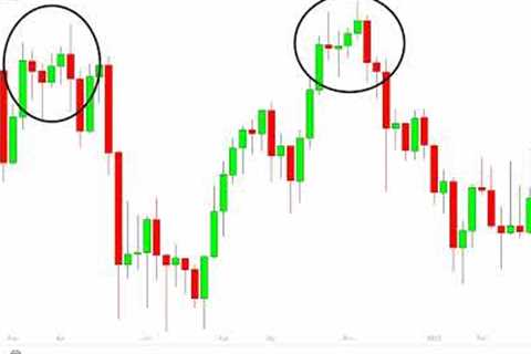 Get Ready for Another BTC Rug Pull: Bitcoin is Coming into Stiff Resistance Between 50K to 53K