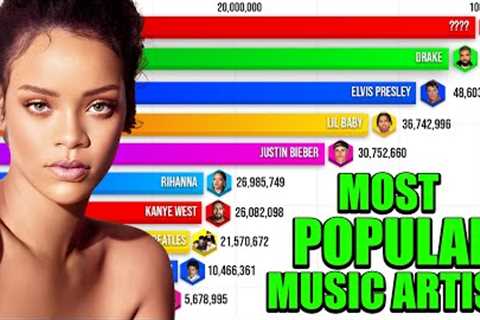 Best Selling Music Artists 1969 - 2023