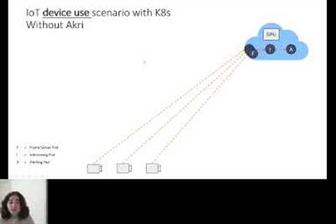 Discovering and Managing IoT Devices from Kubernetes with Akri