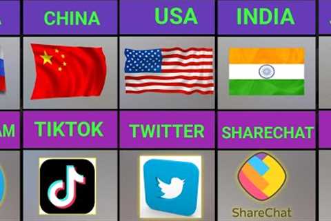 Most Popular Social Media From Different Countries