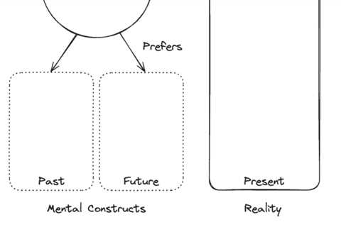 What to Do Every Day to Be Present?