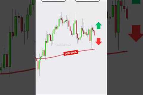 Buy or Sell Moving Average Trading Strategy  #forextradingtips #forexsignals #forextradingidea