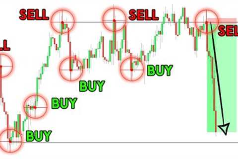 The ONLY FOREX Trading Strategy You Will EVER Need