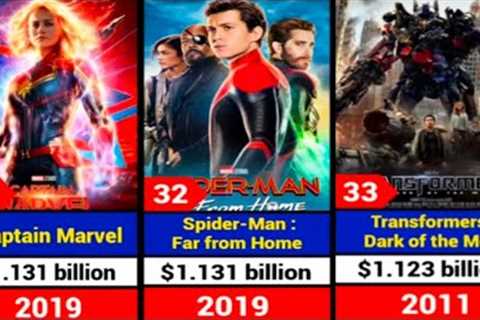 Top 50 Highest Grossing Hollywood movies Of All Time | Best Hollywood Films #uliyanews