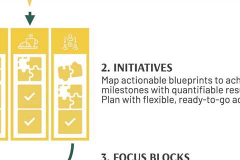 How to Use A Planner Effectively