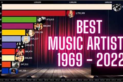 Best-Selling Music Artists 1969 - 2022 [TOP 10]