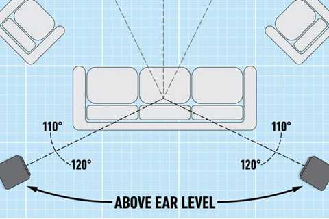 How to Setup a Surround Audio System in Any Space