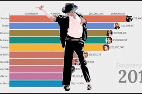 Top 10 Best Selling Music Artist of All-Time 1954 - 2020