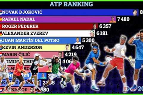 Best Tennis Players in ATP Ranking (2000 - 2024)