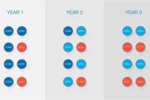 Bachelor of Computer Science course explainer | Monash Information Technology