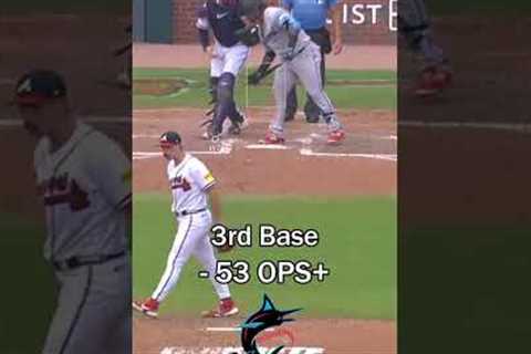 MLB's WORST Batter Regressions! (2023)