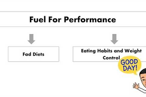 Fad Diets, Eating Habits, and Weight Control