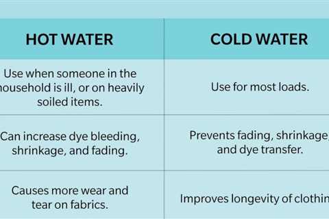 Is it possible to wash all your laundry in cold water?