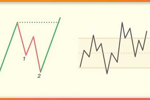 Simple Scalping Trading Strategy Tutorial for Beginners and Advanced.