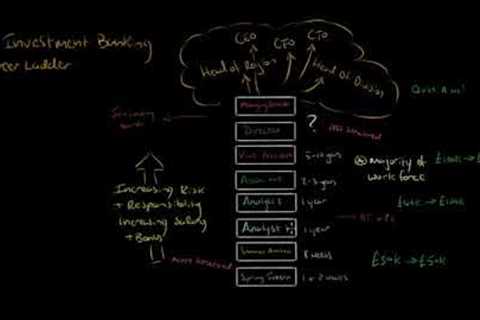 The Investment Banking Career Ladder