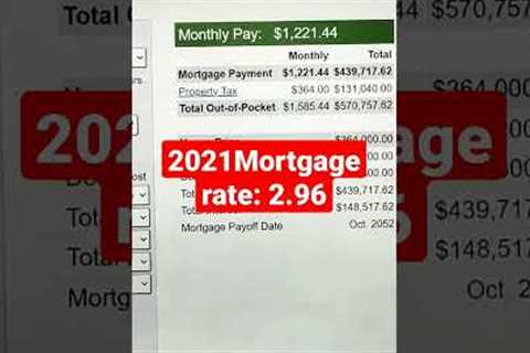 Mortgage rates rising! #mortgage #interestrates #purchasingpower