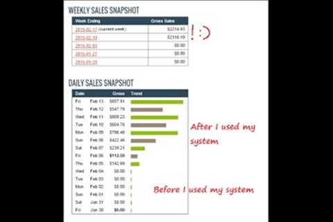 How To Easily Fake ClickBank Earnings - Don't Be Fooled!