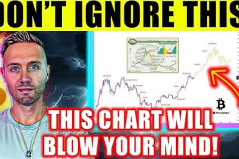 Bitcoin Enters Belief Phase! Will Trigger Altcoin Season!