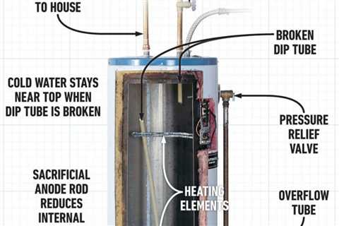 What To Do if Your Water Heater Has a Defective Dip Tube