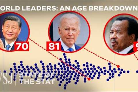 Why Are the World's Politicians So Old Now? | WSJ State of the Stat