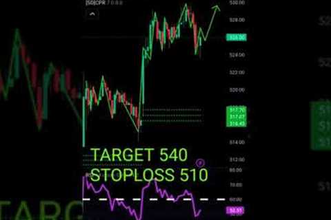 28 May 2024 | Top Investment Strategies |#stockmarket #shortes #viralvideo #tradingstrategy #stock