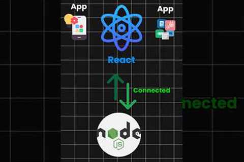 What is Cors policy and why it is Occured..#programming #javascript #coding #webdevelopment #reactjs