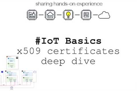 IoT Basics: x509 certificates in Internet of Things - a deep dive